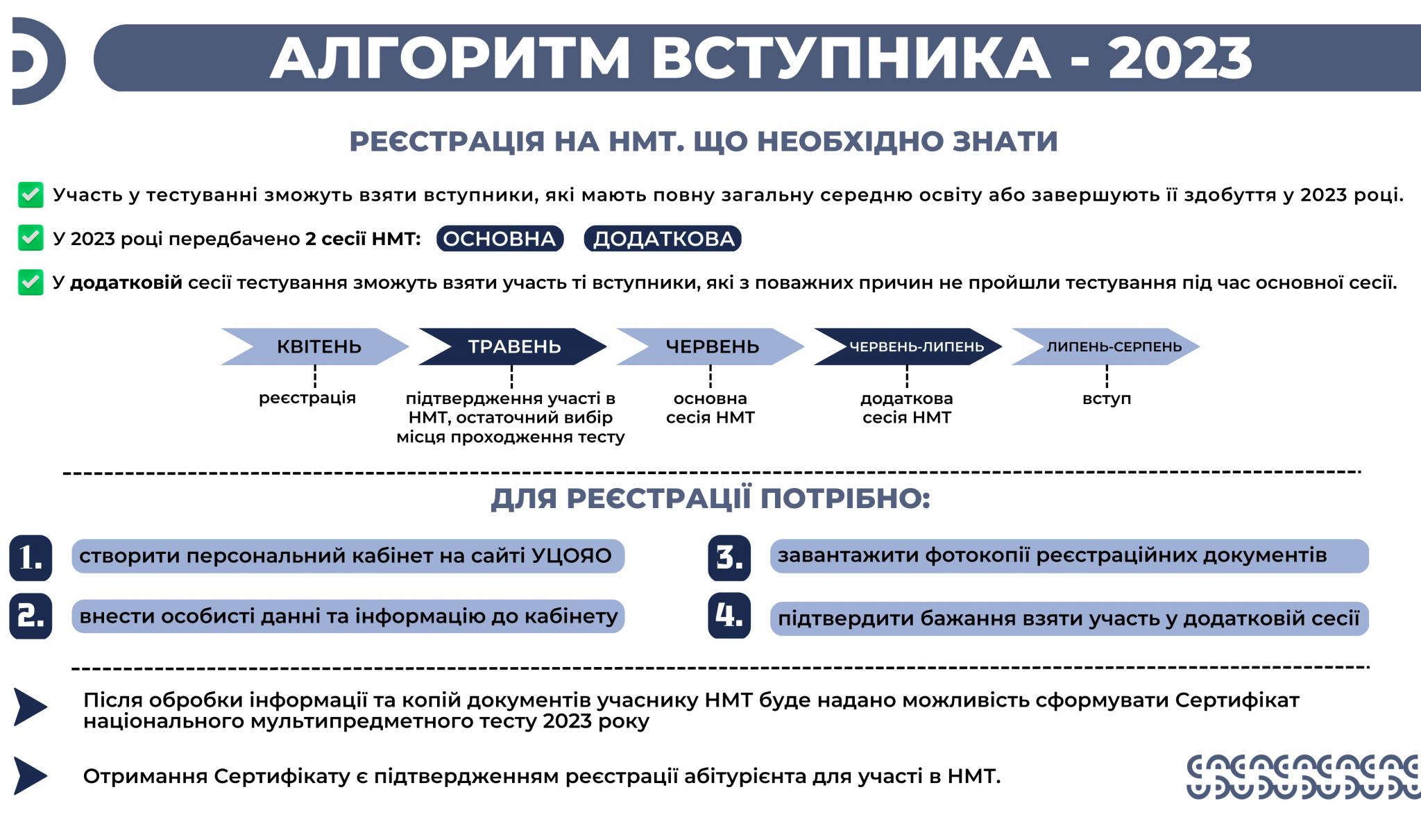 Новини Тернополя - фото з Стартував додатковий період реєстрації школярів для участі в НМТ: скільки триватиме і що робити?