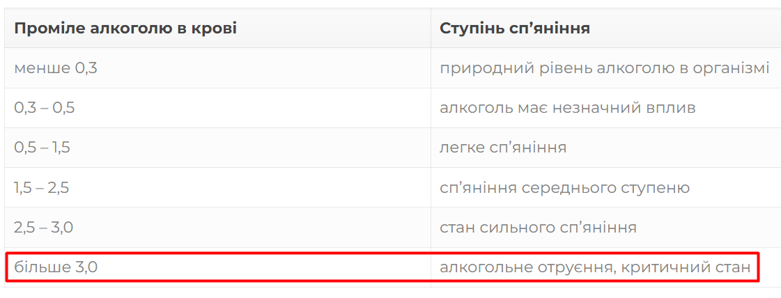Новини Хмельницького - фото з Стан сп'яніння - критичний: судили водія фури, який насмерть збив військового