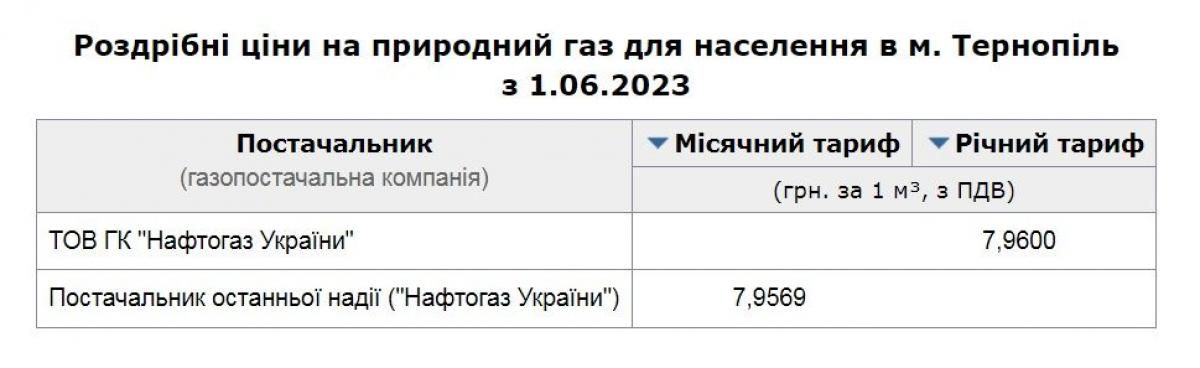Новини Тернополя - фото з Світло подорожчало від 1 червня, а що з іншими тарифами на комуналку в Тернополі?