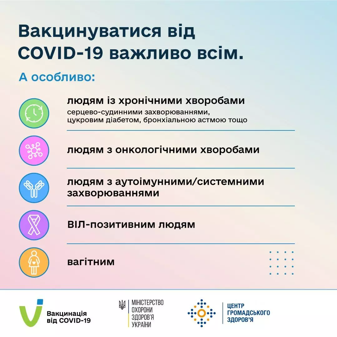 Новини Хмельницького - фото з Скільки людей захворіли на коронавірус наприкінці травня