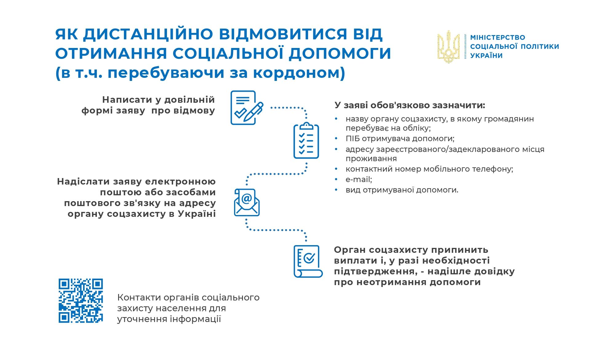 Новини Тернополя - фото з Як відмовитися від субсидії, якщо ви за кордоном – тернополянам пояснили у Департаменті соцзахисту