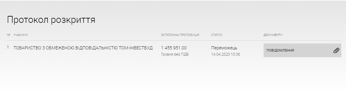 Новини Тернополя - фото з На Новому Світі з’явився новий спортмайданчик: у скільки обійшлося облаштування?