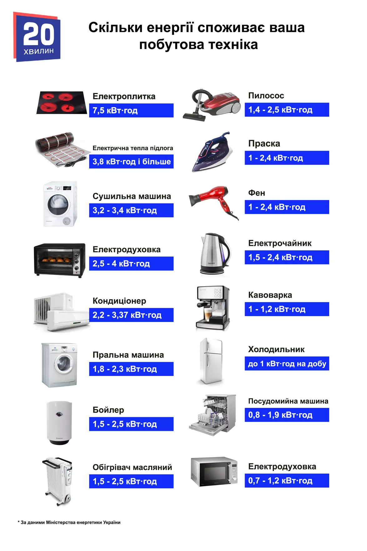 Новини Тернополя - фото з Чи вплинув підрив Каховської ГЕС на роботу енергосистеми: роз’яснення Укренерго