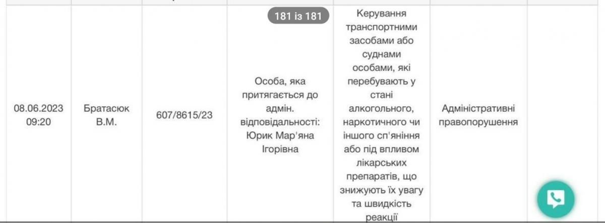 Новини Тернополя - фото з Депутатку міськради у Тернополі судять за «п’яну їзду». Чому мовчить поліція?