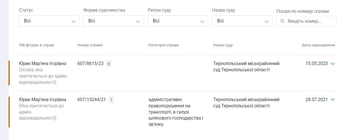 Новини Тернополя - фото з Депутатку міськради у Тернополі судять за «п’яну їзду». Чому мовчить поліція?