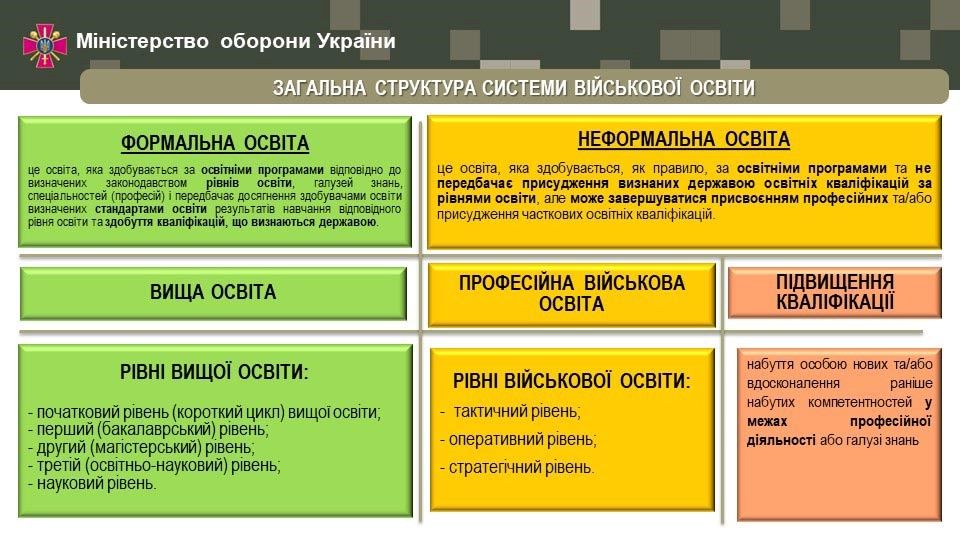 Новини Тернополя - фото з Де на Тернопільщині можна отримати військову освіту? Розповідаємо про умови навчання
