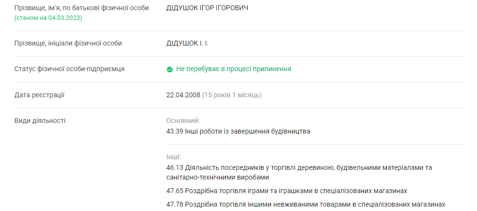 Новини Тернополя - фото з Колись хотіли ринок, але на «Східному» з’явився сквер. Як вдалося добитися і скільки це коштувало?