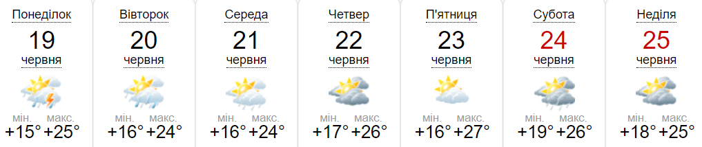 Новини Хмельницького - фото з Якою буде погода із 19 по 25 червня по Хмельниччині