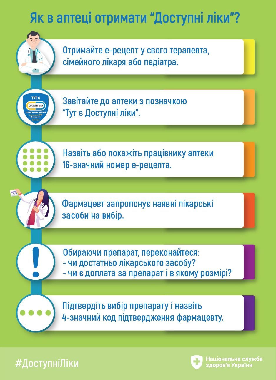 Новини Тернополя - фото з Споживання антидепресантів в Україні сягнуло піку і потягнуло з кишень мільйони: як отримати ліки безкоштовно