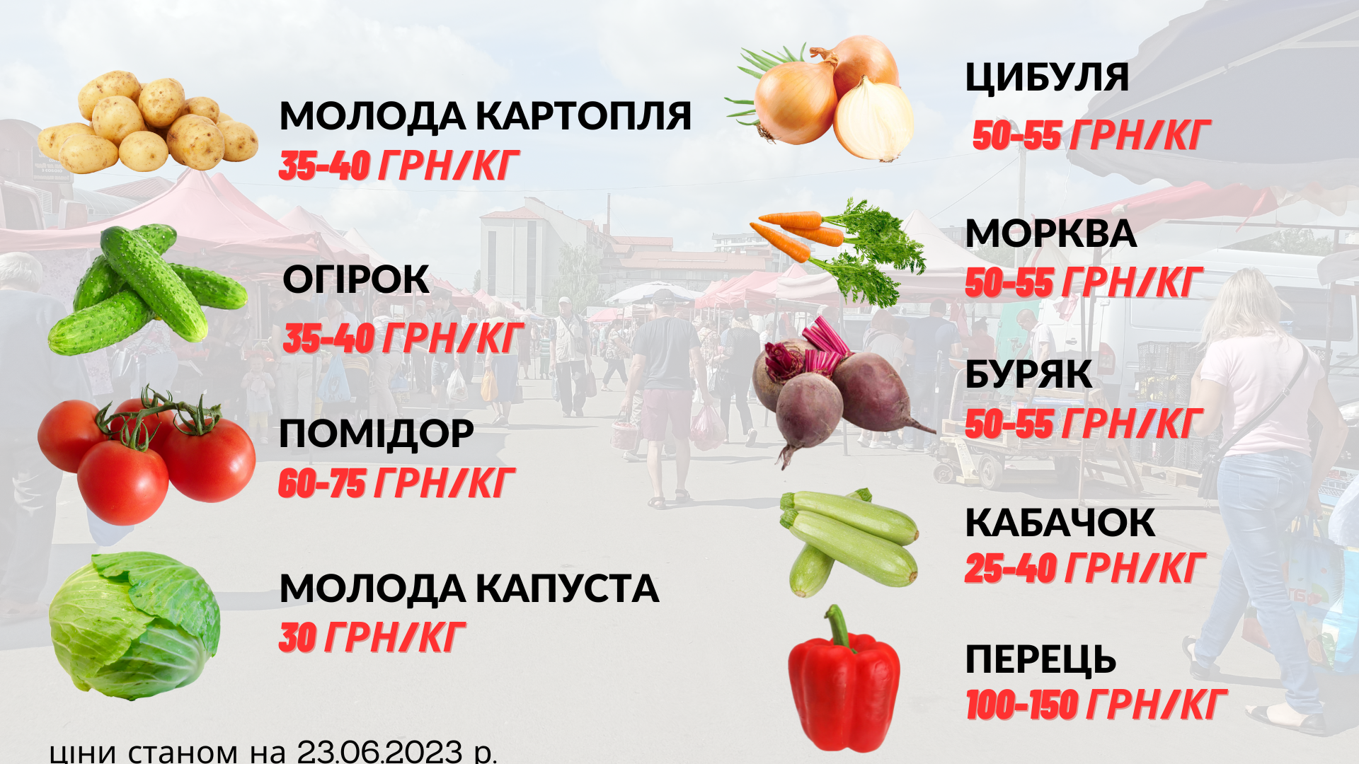 Новини Тернополя - фото з Чи безпечні овочі і фрукти на ринку? Ми перевірили їх на вміст нітратів