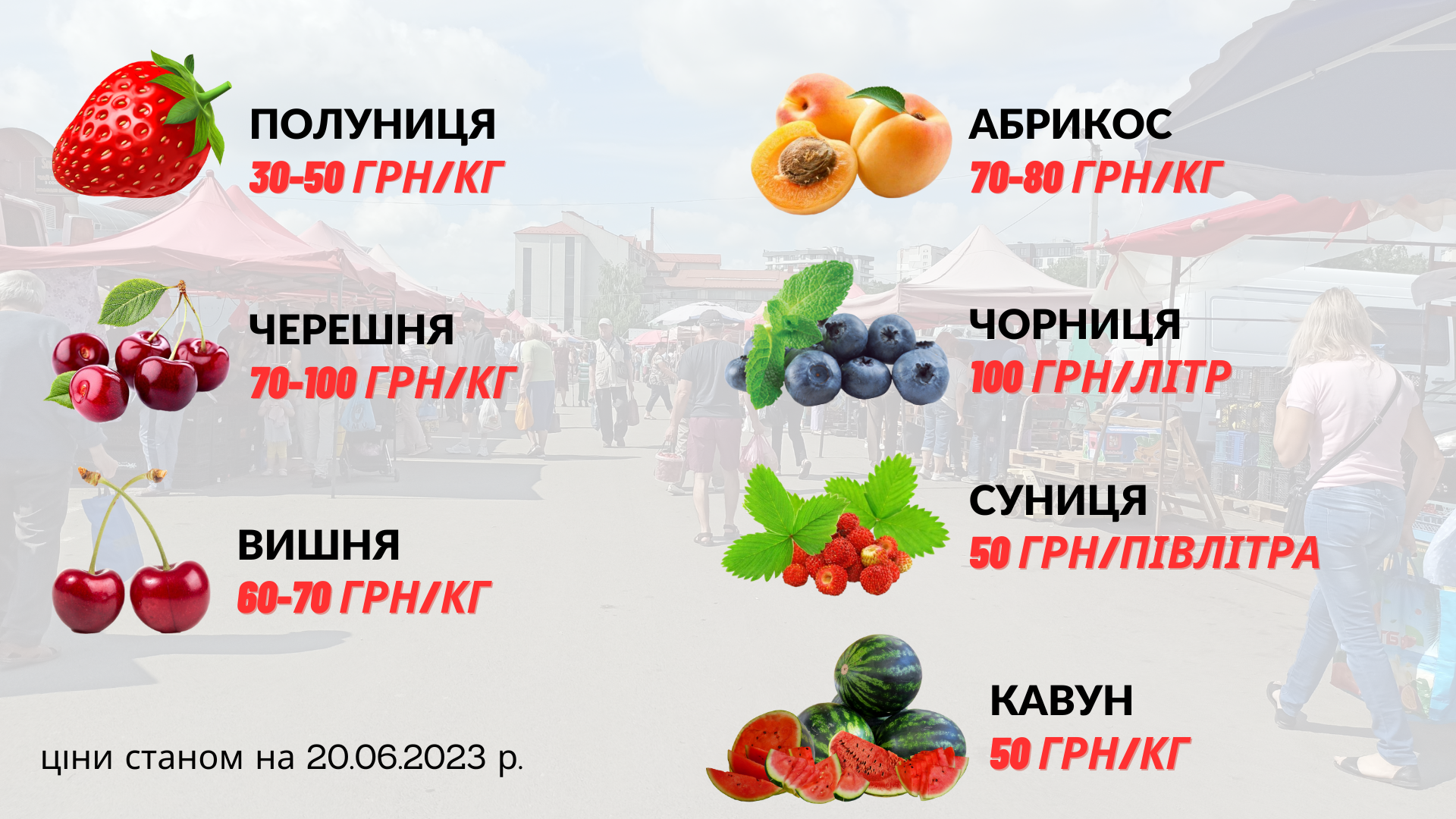 Новини Тернополя - фото з Чи безпечні овочі і фрукти на ринку? Ми перевірили їх на вміст нітратів