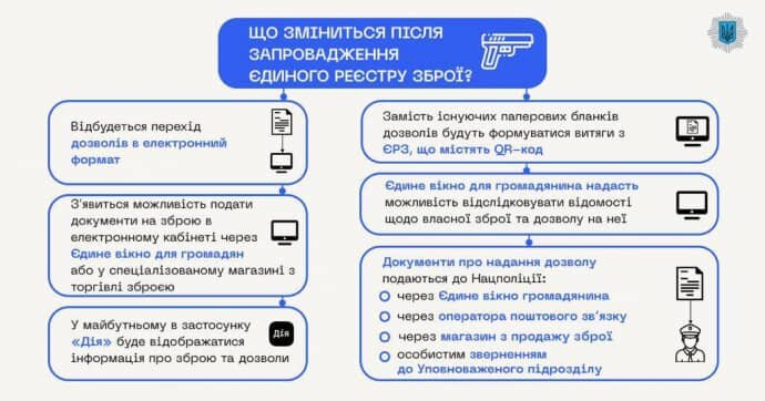 Новини Вінниці - фото з Як вінничани можуть за кілька хвилин зареєструвати зброю