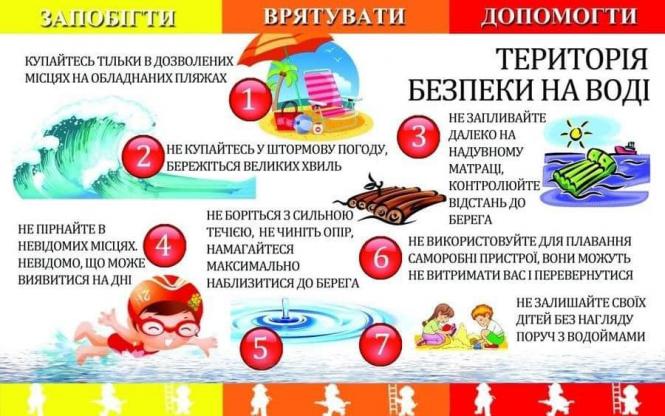Новини Вінниці - фото з Збережи життя на воді собі та близьким! Правила безпечного відпочинку