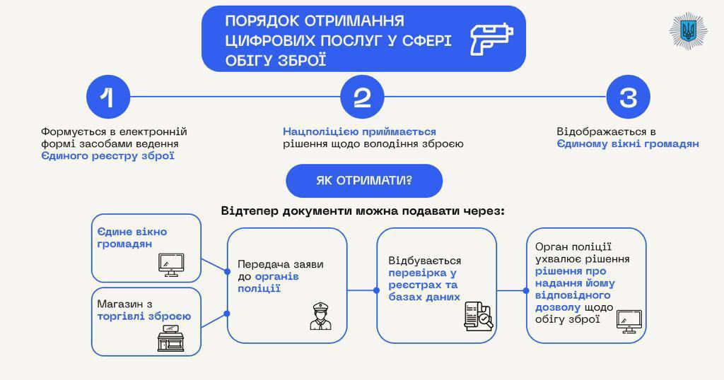 Новини Хмельницького - фото з Як працює новий реєстр зброї та коли можна буде її легалізувати (ВІДЕО)