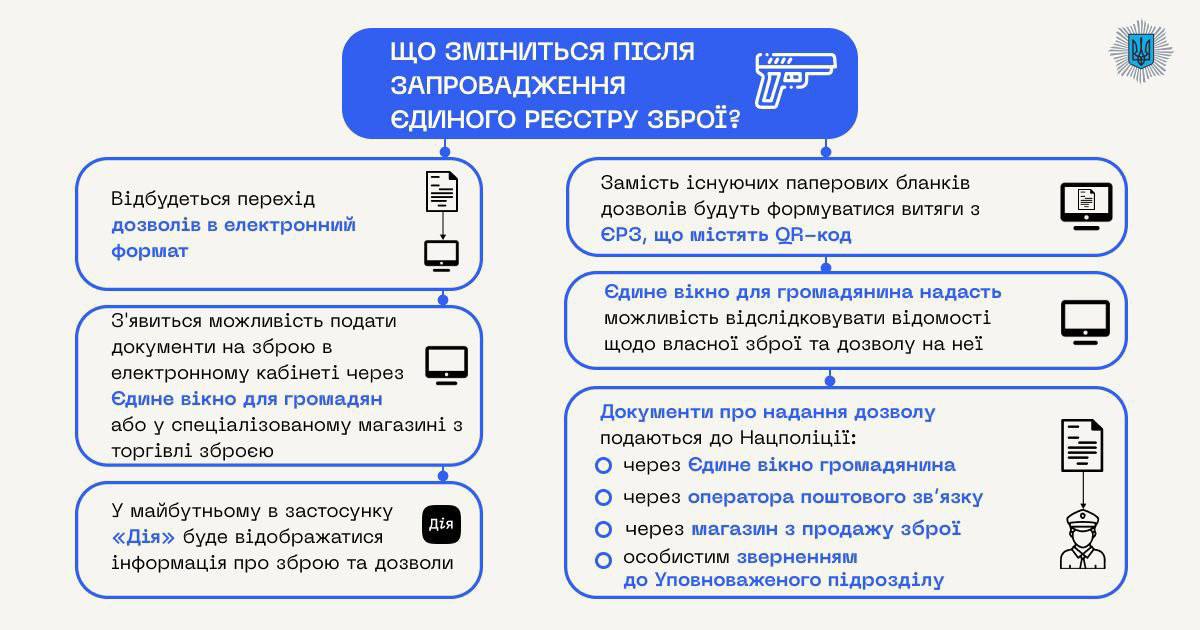 Новини Хмельницького - фото з Як працює новий реєстр зброї та коли можна буде її легалізувати (ВІДЕО)