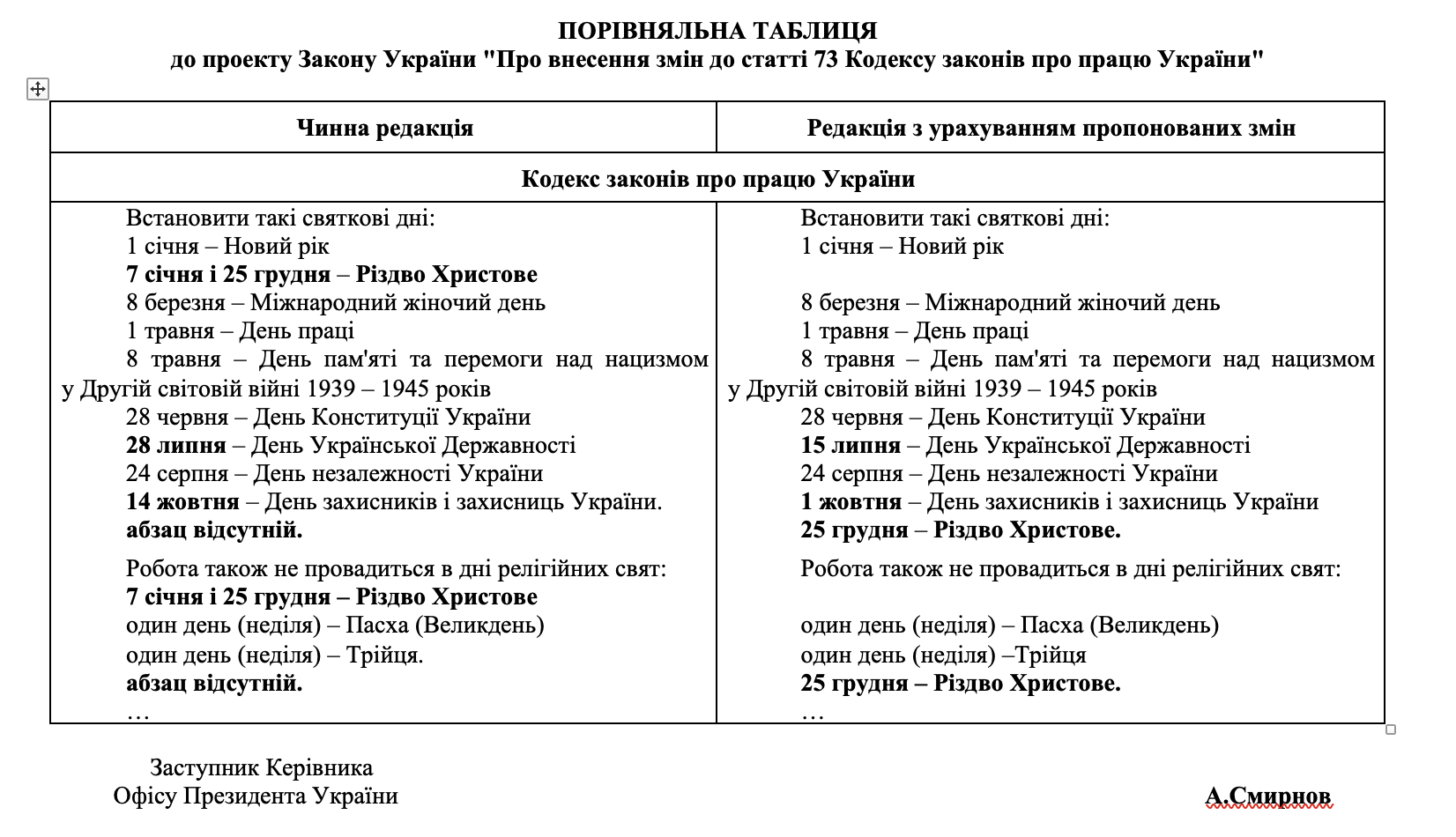 Новини Тернополя - фото з Різдво і не тільки. Президент Зеленський пропонує Верховній Раді змінити дати трьох свят Різдво і не тільки. Зеленський пропонує Раді офіційно змінити дати трьох свят
