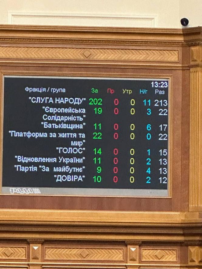 Новини Козятина - фото з Доплати та відпустки військовим: Зеленський підписав закон