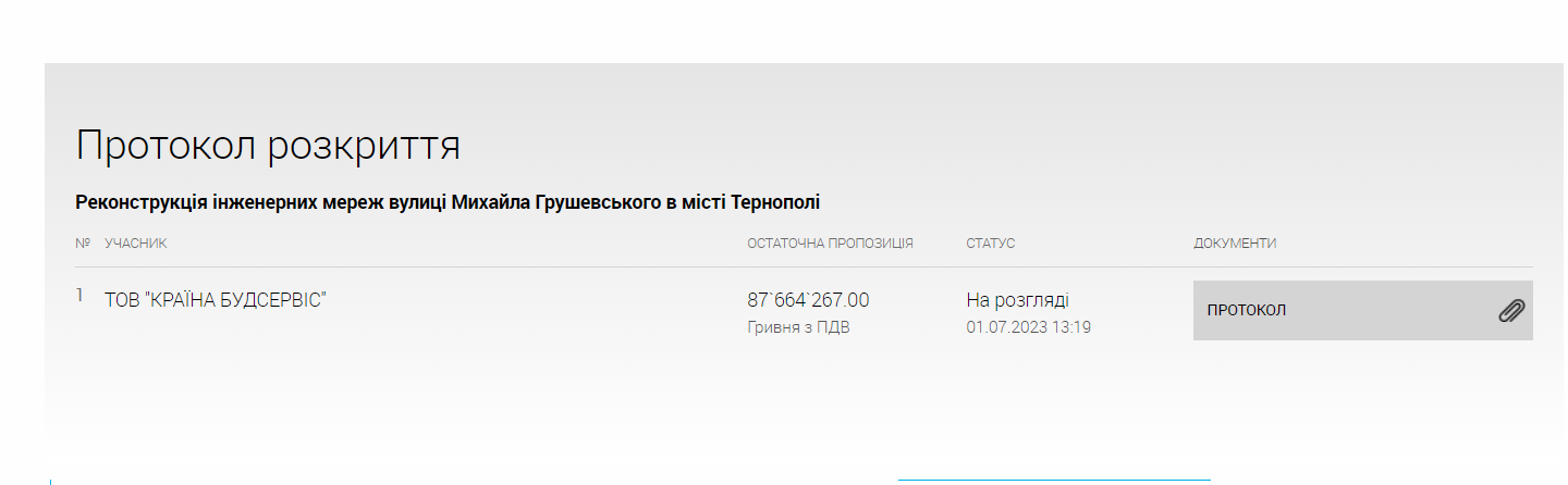Новини Тернополя - фото з На ремонт комунікацій вулиці Грушевського можуть витратити 87 млн гривень: що відомо?