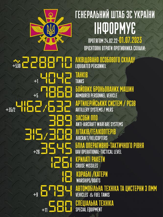 Новини Вінниці - фото з Окупанти використовують цивільних, як «живий щит»: про 492-й день війни
