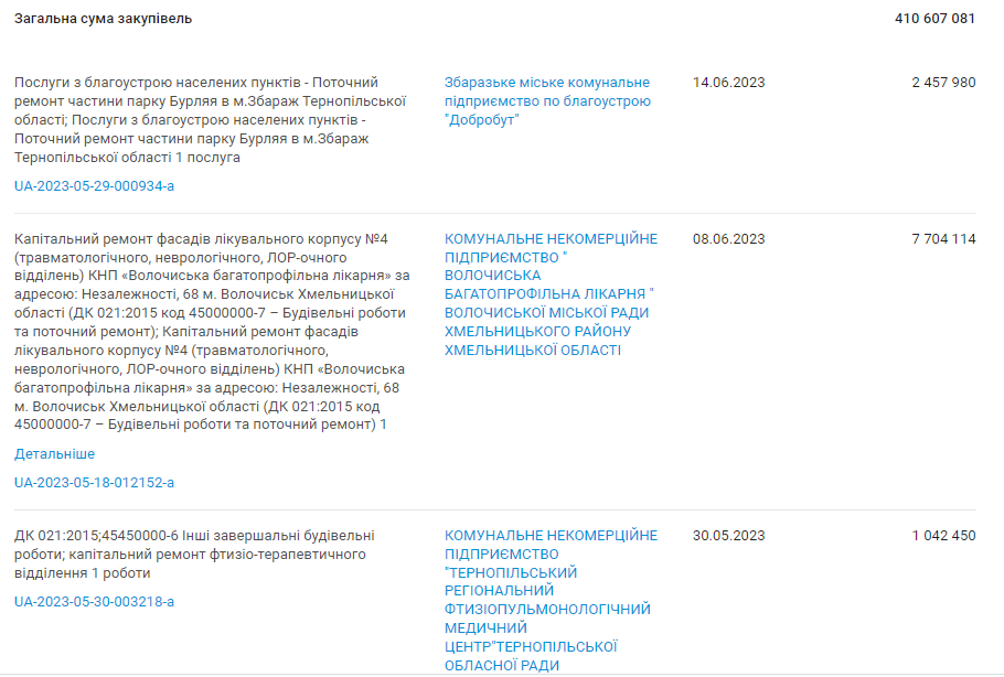 Новини Тернополя - фото з Планували 90 мільйонів на реконструкцію комунікацій: що саме роблять на вулиці Грушевського