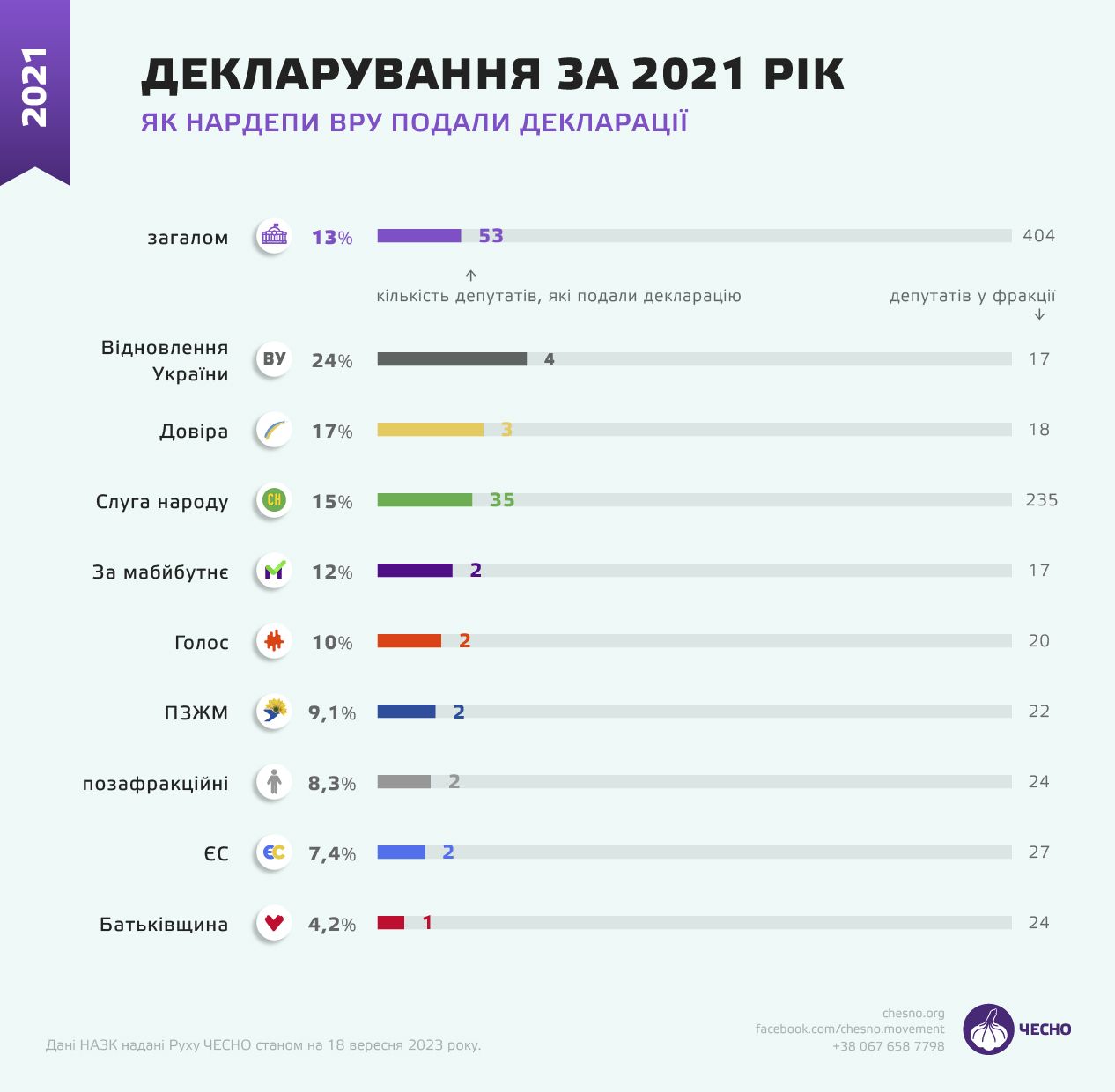 Новини Тернополя - фото з Хто з нардепів добровільно подав декларацію: чи є серед них з Тернопільщини