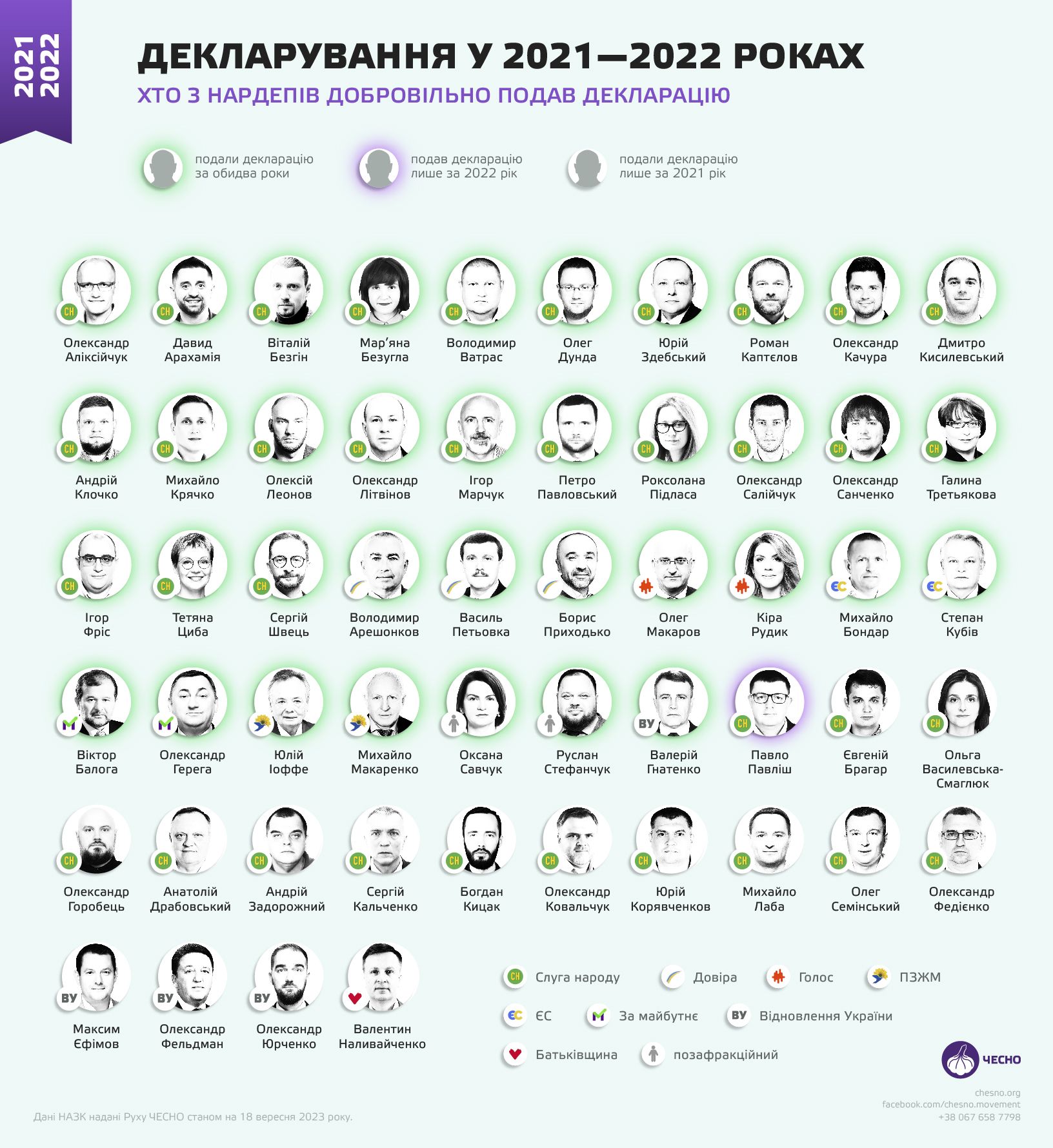 Новини Тернополя - фото з Хто з нардепів добровільно подав декларацію: чи є серед них з Тернопільщини