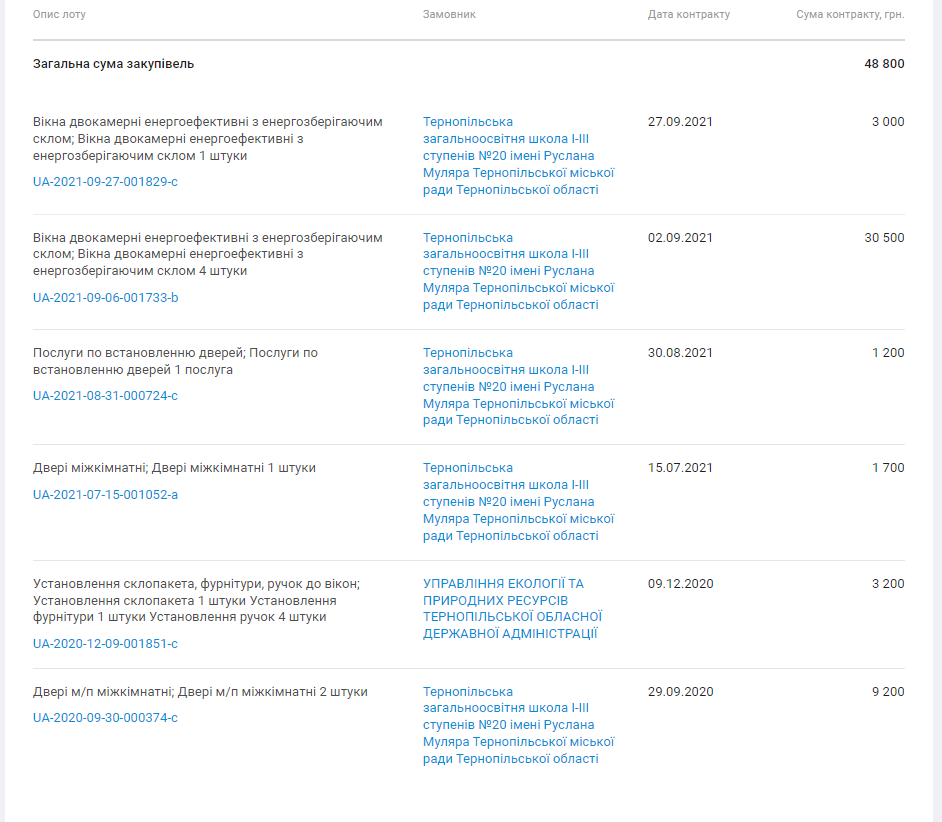 Новини Тернополя - фото з У туалетах в парку Нацвідродження встановлять двері: ми дізналися скільки коштів витратять