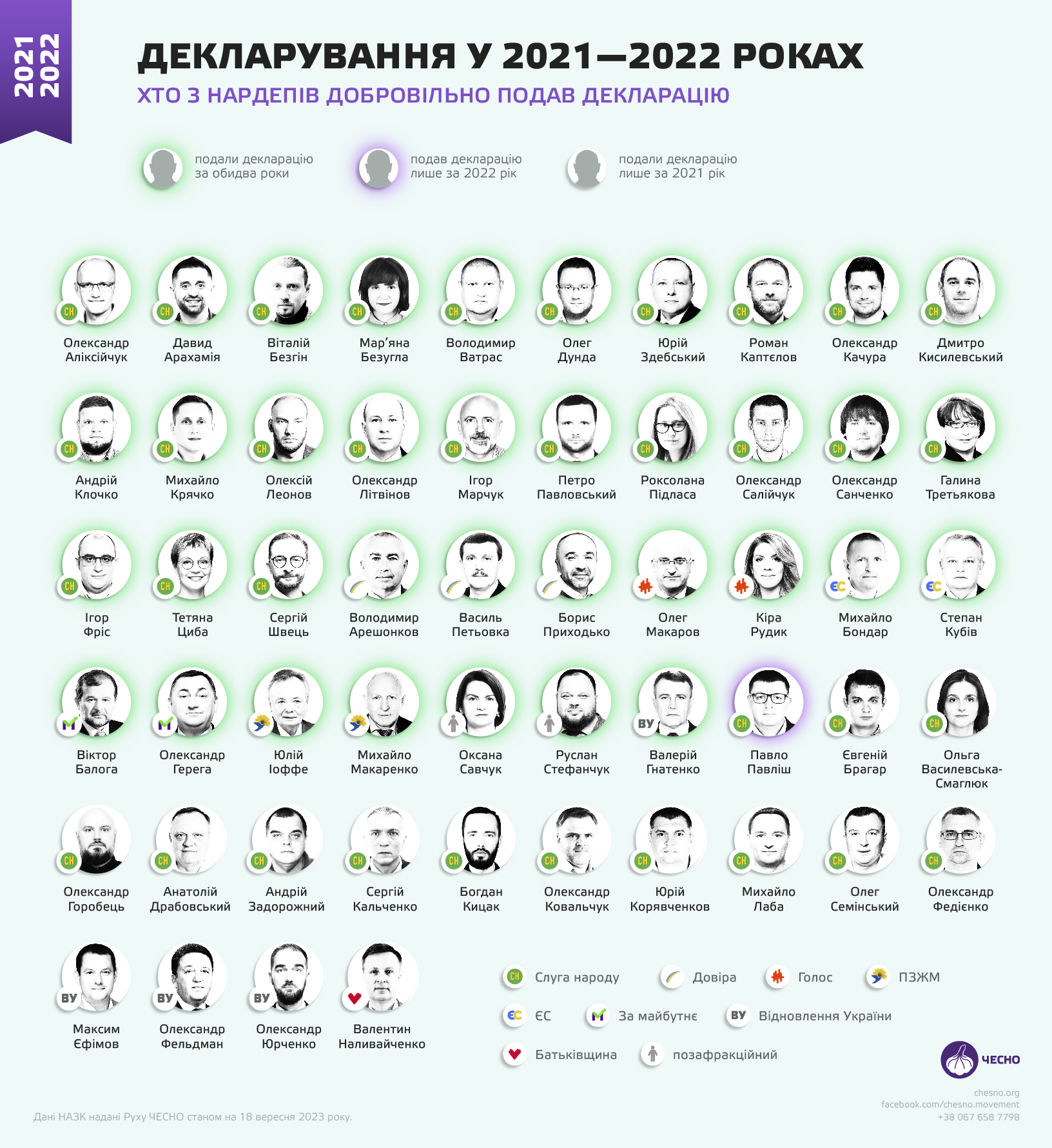 Новини Хмельницького - фото з Хто з нардепів Хмельниччини добровільно подав декларацію