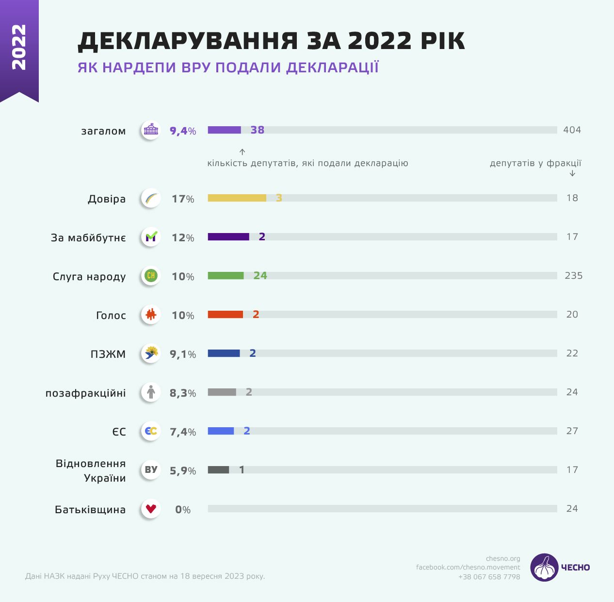 Новини Тернополя - фото з Хто з нардепів добровільно подав декларацію: чи є серед них з Тернопільщини