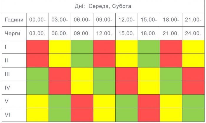Новини Тернополя - фото з Графік відключень електрики на Тернопільщині з 25 вересня по 1 жовтня