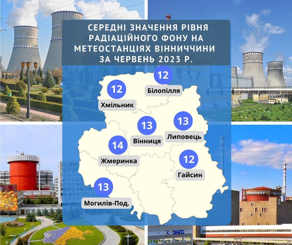 Новини Козятина - фото з Повідомили результати замірів радіаційного фону на Козятинщині за минулий тиждень