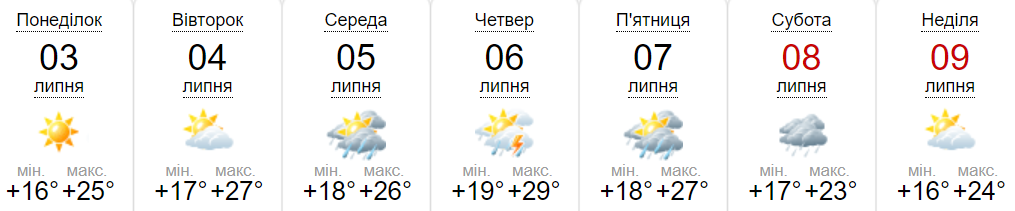 Новини Хмельницького - фото з Спека та дощі: прогноз погоди на 3-9 липня в Хмельницькій області