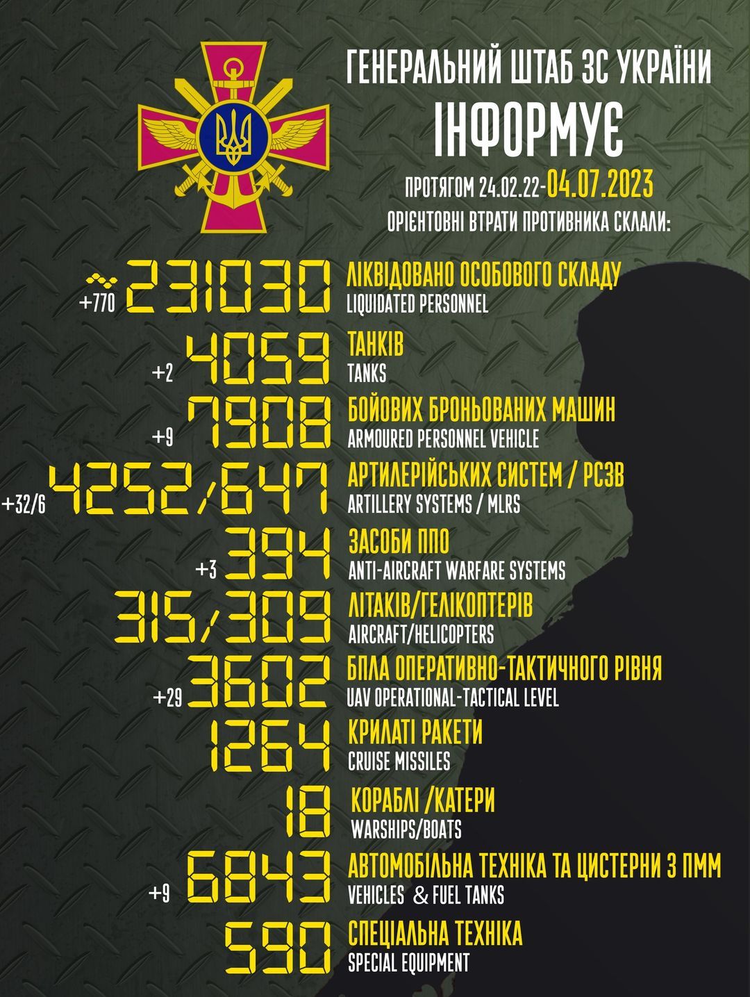 Новини Вінниці - фото з Наші бійці знищили три «Гради» в районі Бахмута: про 495-й день війни