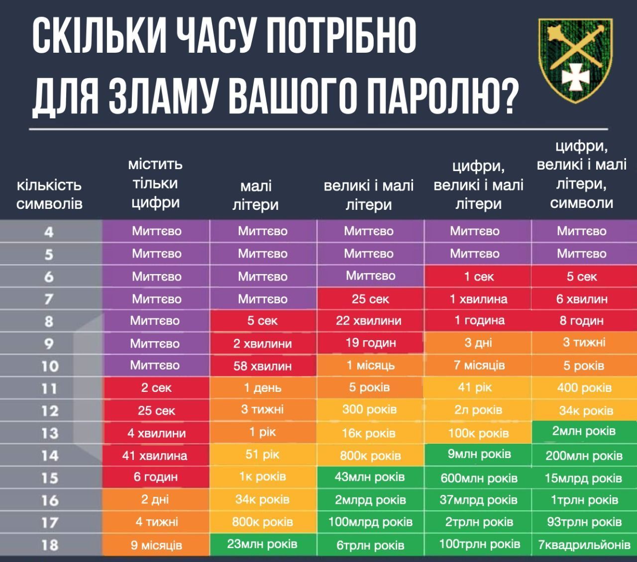 Новини Тернополя - фото з Шахраї зламали сторінку тернополянки і відкрили фейковий збір коштів