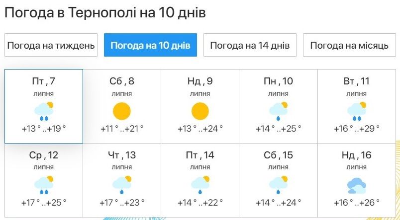 Новини Тернополя - фото з У Тернополі встановлюють освіжаючі парасольки: коли працюватимуть