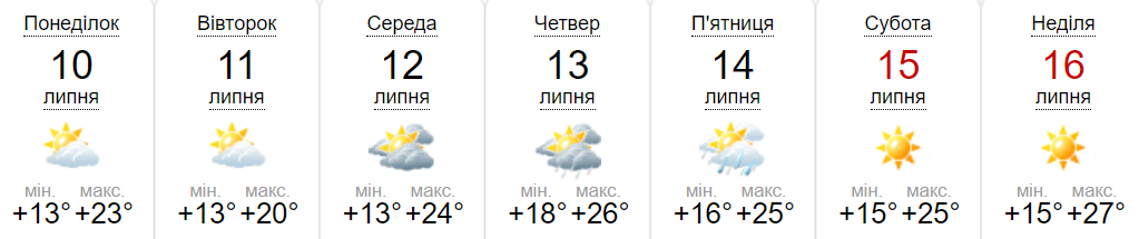 Новини Хмельницького - фото з Якою буде погода з 10 по 16 липня в Хмельницькій області