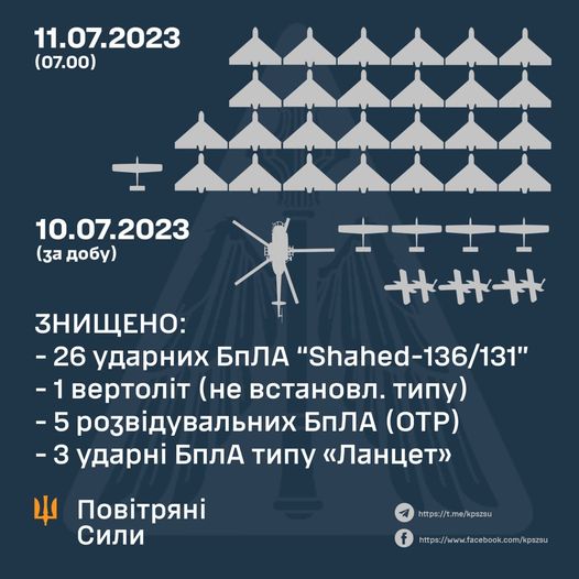 Новини Козятина - фото з Цієї ночі росія атакувала Україну 28 дронами «Shahed» На зображенні може бути: текст