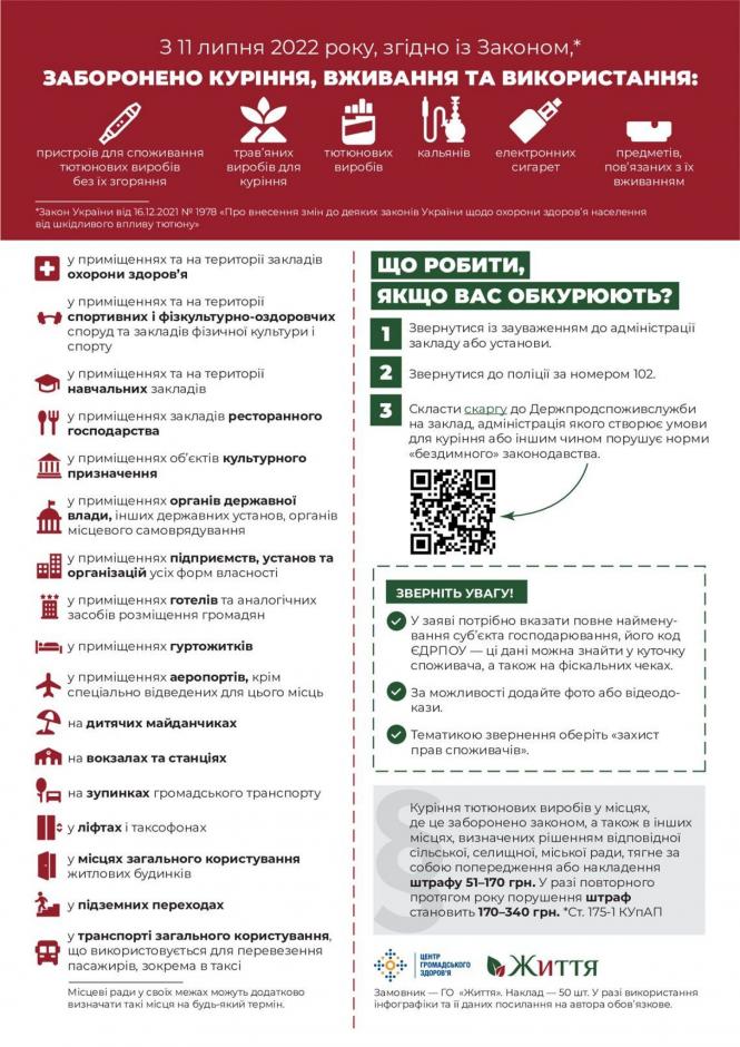 Новини Вінниці - фото з З 11 липня забороняється реклама та виробництво деяких тютюнових виробів. ПЕРЕЛІК