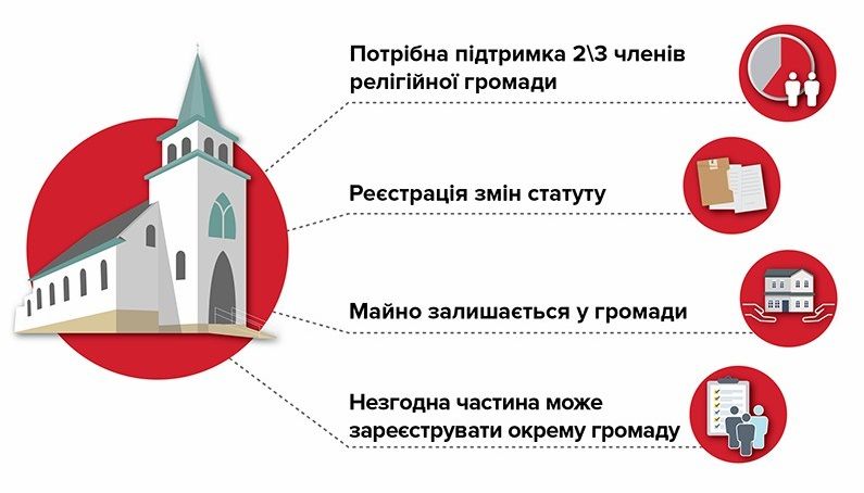 Новини Тернополя - фото з Як перейти з моспатріархату до ПЦУ і чому цього не поспішають робити на Тернопільщині
