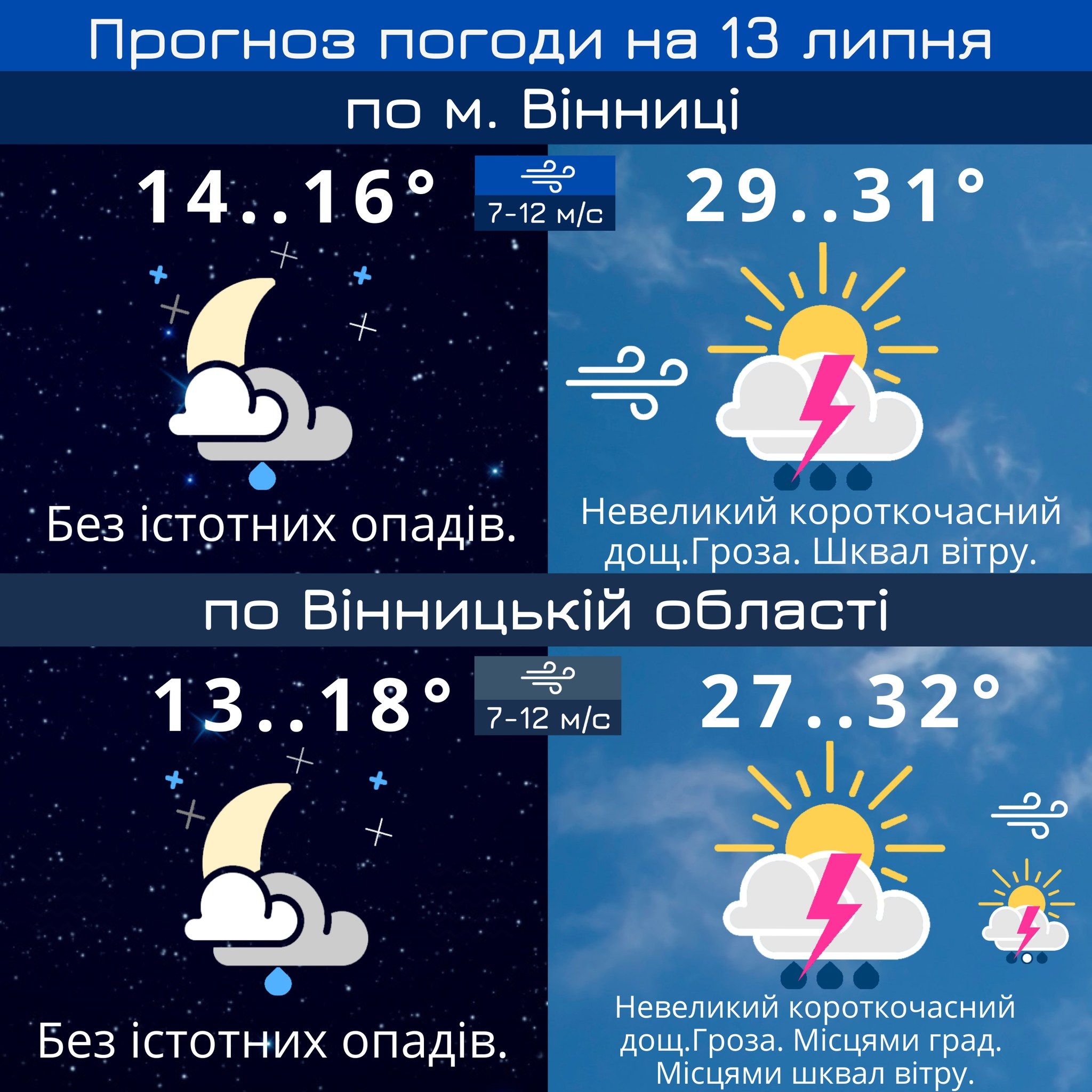 Новини Козятина - фото з Метеорологічне попередження на Вінниччині: очікується гроза, місцями град та шквали