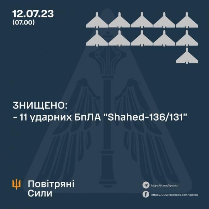 Новини Вінниці - фото з На Сході тривають важкі бої: про 503-й день повномасштабної війни