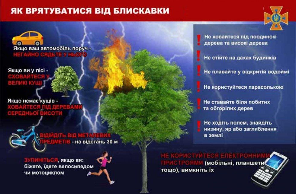 Новини Козятина - фото з Метеорологічне попередження на Вінниччині: очікується гроза, місцями град та шквали