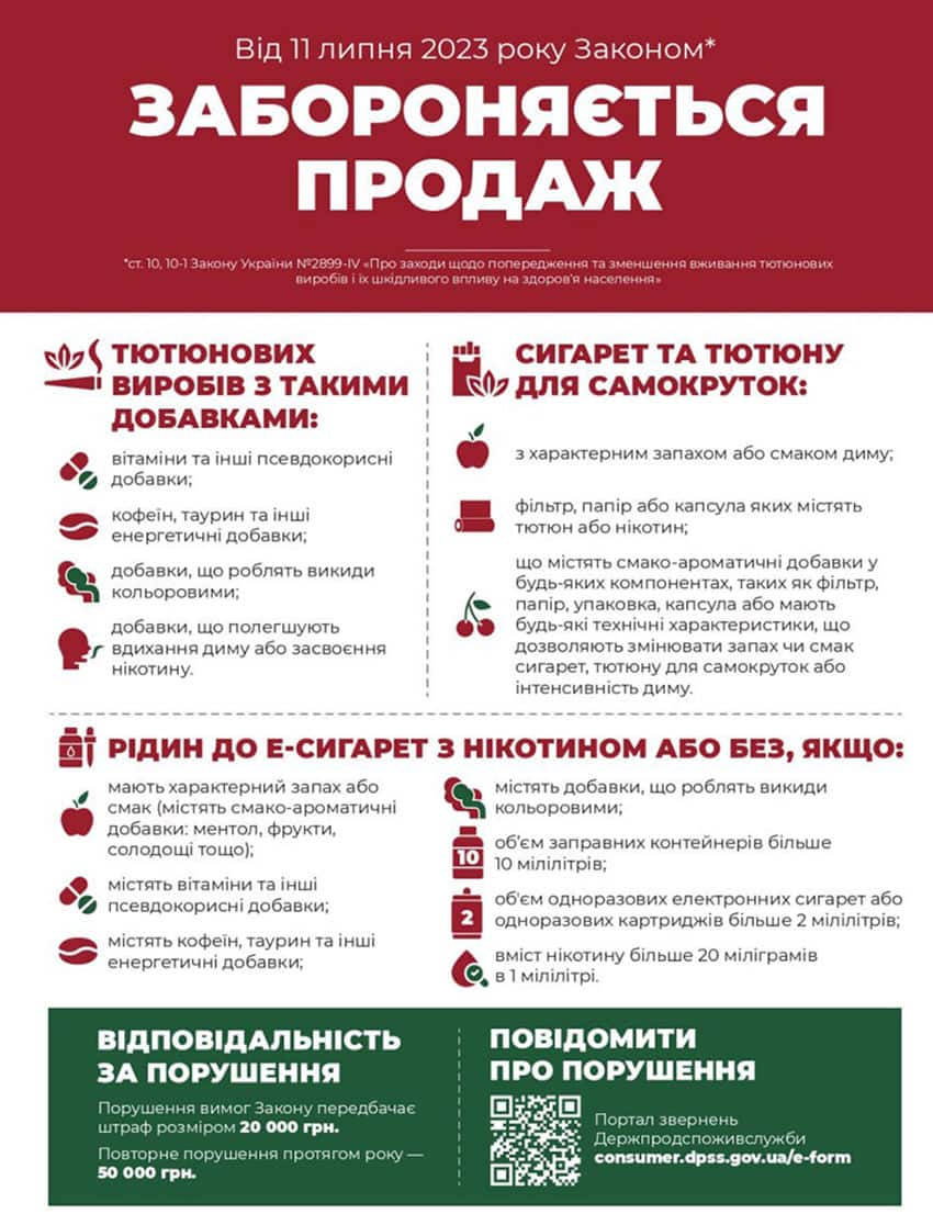 Новини Тернополя - фото з Від них нудить і болить горло: як тернополяни ставляться до заборони вейпів та цигарок з ароматизаторами