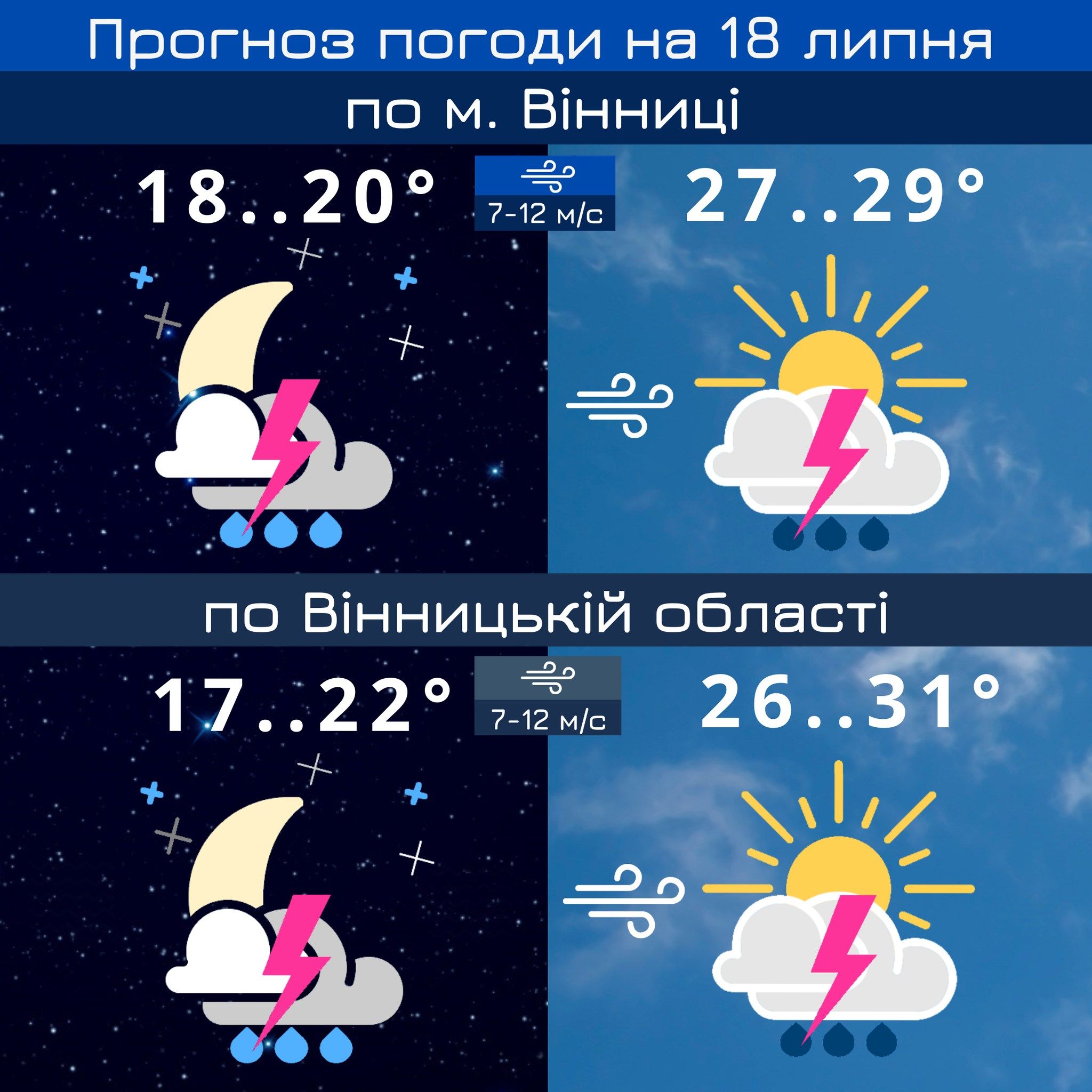 Новини Козятина - фото з Завтра на Вінниччині синоптики прогнозують грози — перший рівень небезпечності