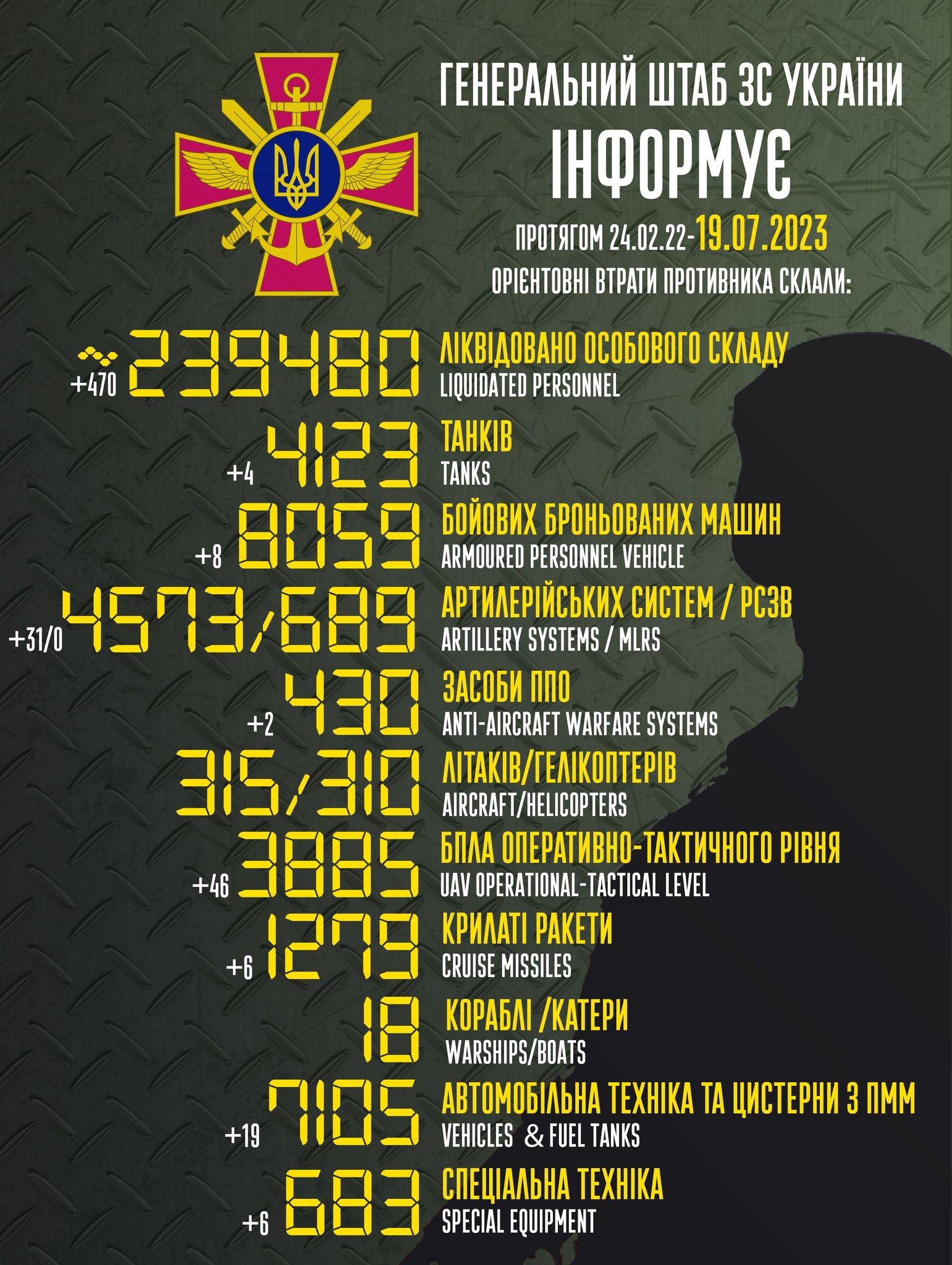 Новини Вінниці - фото з Ворог завдав масованої атаки крилатими ракетами й БпЛА. Зведення Генштабу на ранок 19 липня