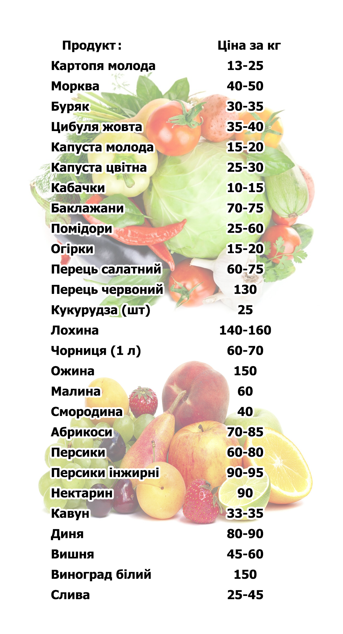 Новини Тернополя - фото з Які сезонні ягоди, фрукти та овочі продають на ринках Тернополя. Дивіться ціни!