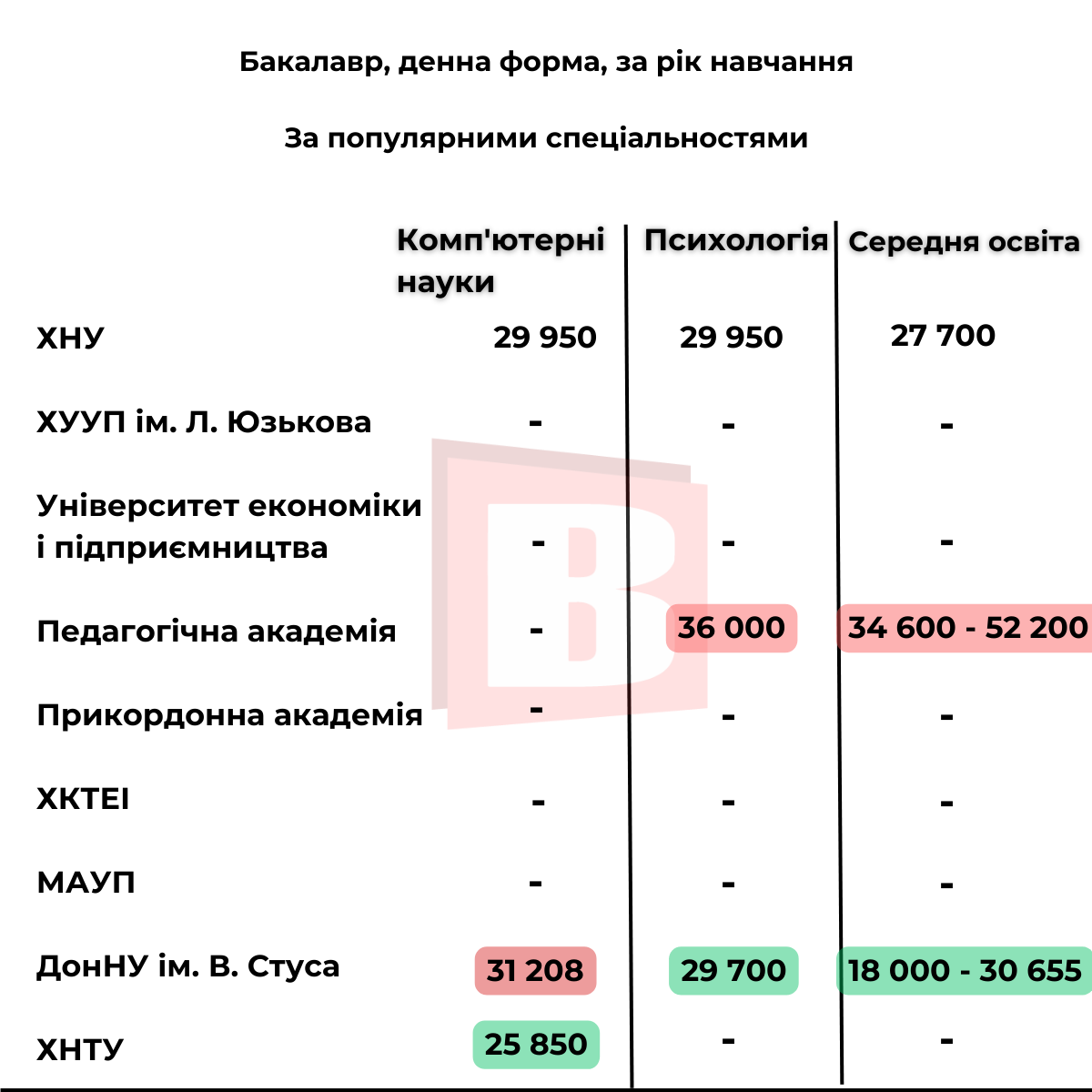Новини Хмельницького - фото з Скільки коштує навчання в університетах Хмельницького: популярні спеціальності та ціни