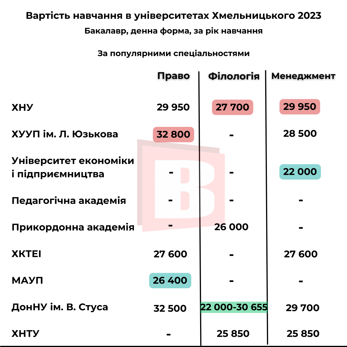 Новини Хмельницького - фото з Скільки коштує навчання в університетах Хмельницького: популярні спеціальності та ціни