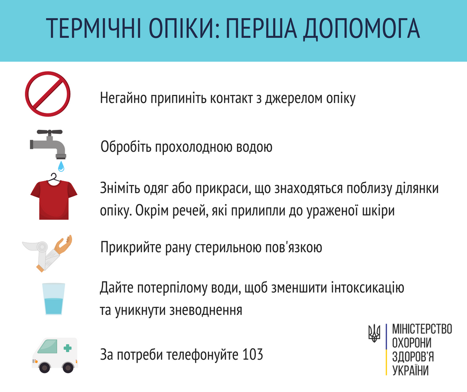 Новини Тернополя - фото з Як діяти у випадку опіків – сонячних та від вогню: розповіли медики
