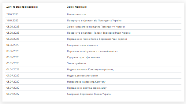 Новини Тернополя - фото з Військові, чиї родичі загинули або зникли безвісти на війні, матимуть право на демобілізацію